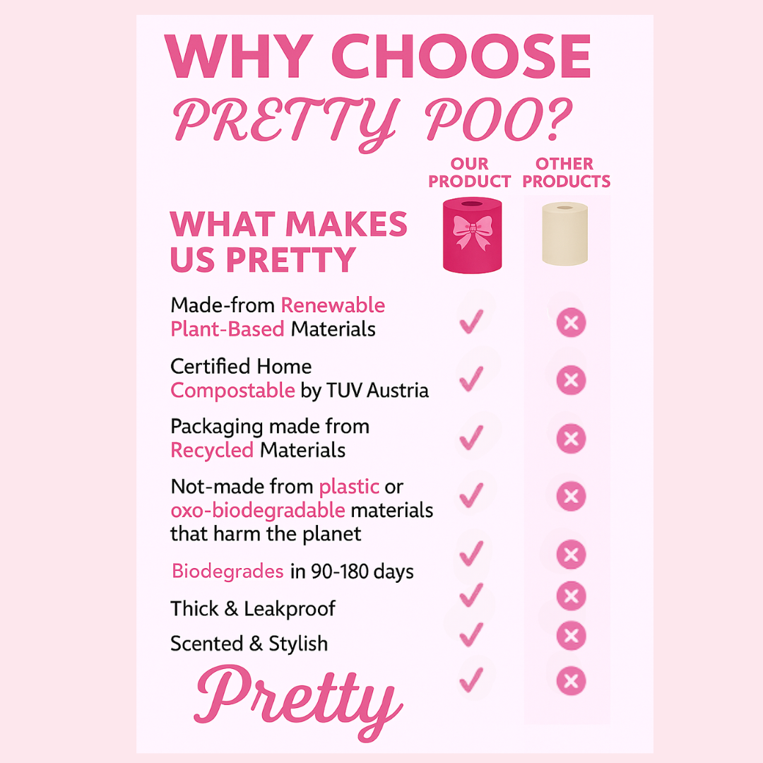 Comparison chart of 'Pretty Poo' products